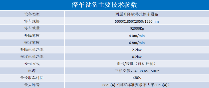 2、2層升降橫移設(shè)備參數(shù)表.png