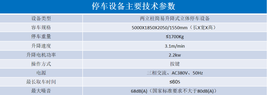 2、地下室簡(jiǎn)易升降式設(shè)備參數(shù)表.png