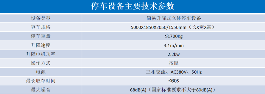 2、地下室俯仰式式設(shè)備參數(shù)表.png