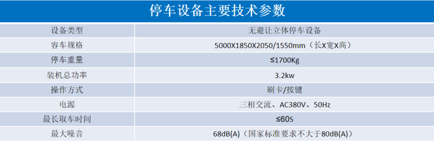 2、地下室無避讓式設(shè)備參數(shù)表.png