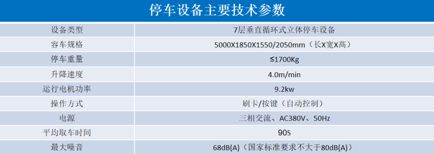 2、垂直循環(huán)立體停車設(shè)備參數(shù)表.png