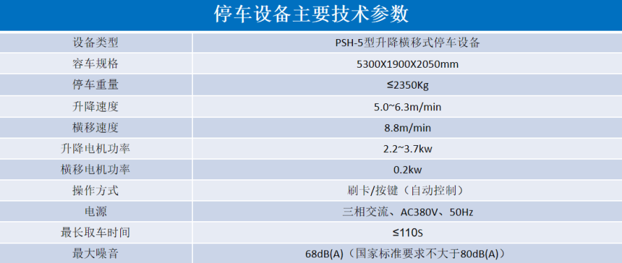 2、5層升降橫移設(shè)備參數(shù)表.png