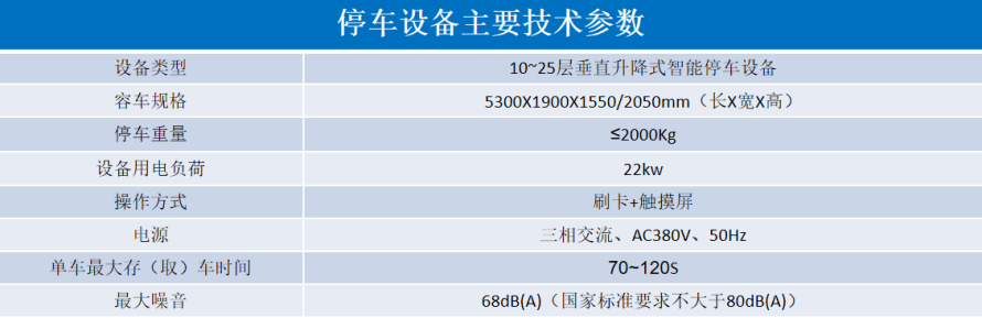 2、垂直升降立體停車設(shè)備參數(shù)表.png