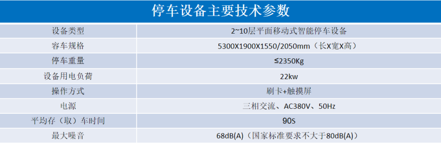 2、平面移動類立體停車設備參數(shù)表.png